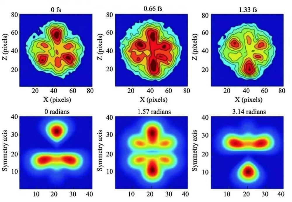 阿秒光脉冲，凭什么拿诺贝尔物理学奖？