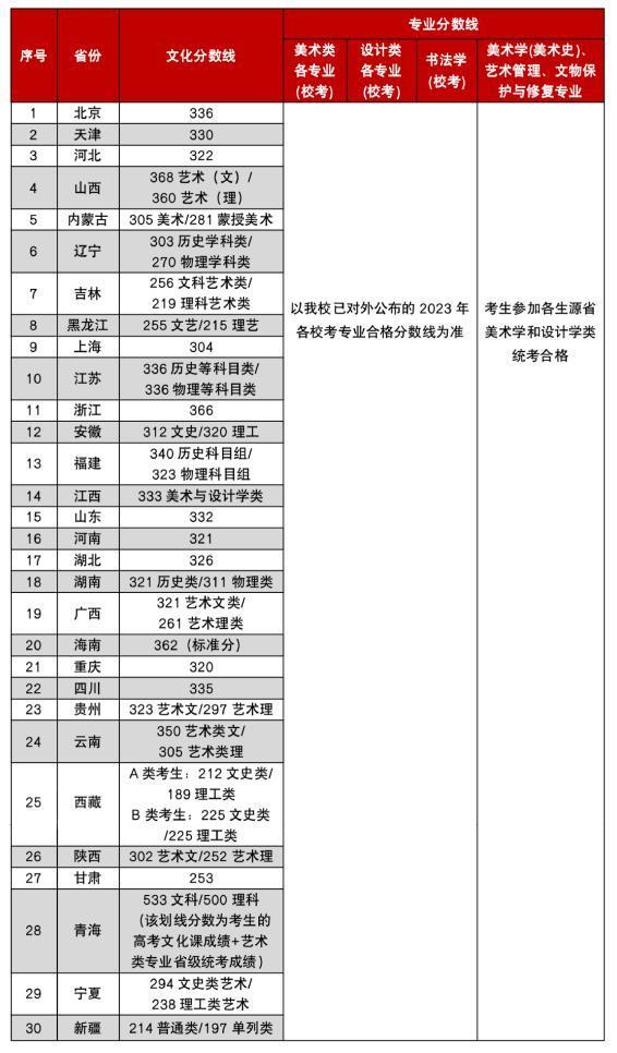 中国明星“文盲行为”大赏