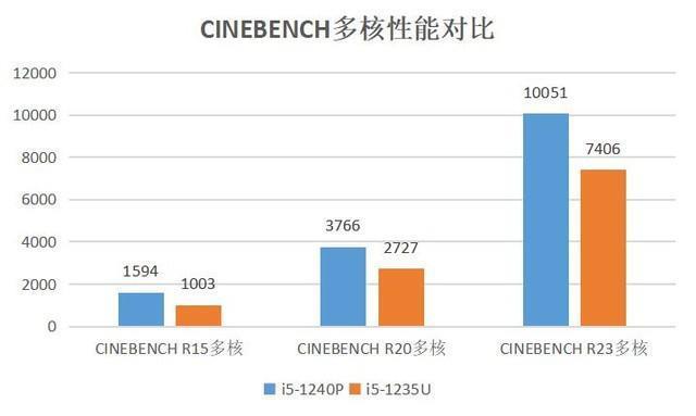 暴降1400元之后的小米迷你电脑还值得买吗？