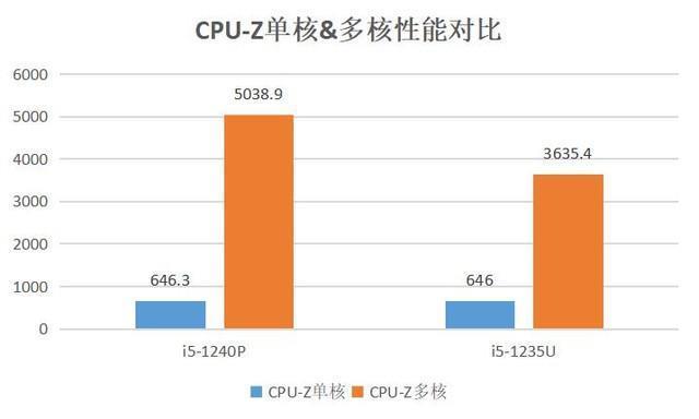 暴降1400元之后的小米迷你电脑还值得买吗？