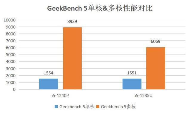 暴降1400元之后的小米迷你电脑还值得买吗？