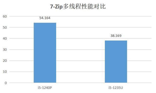 暴降1400元之后的小米迷你电脑还值得买吗？