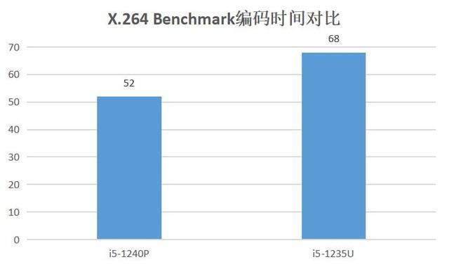 暴降1400元之后的小米迷你电脑还值得买吗？