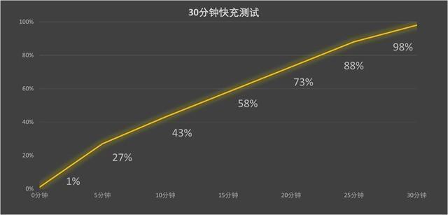 华为Mate60 Pro 上手评测：遥遥领先的不止是双卫星通信