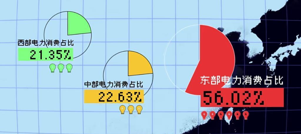 电网到底是怎么调度14亿人用电的？