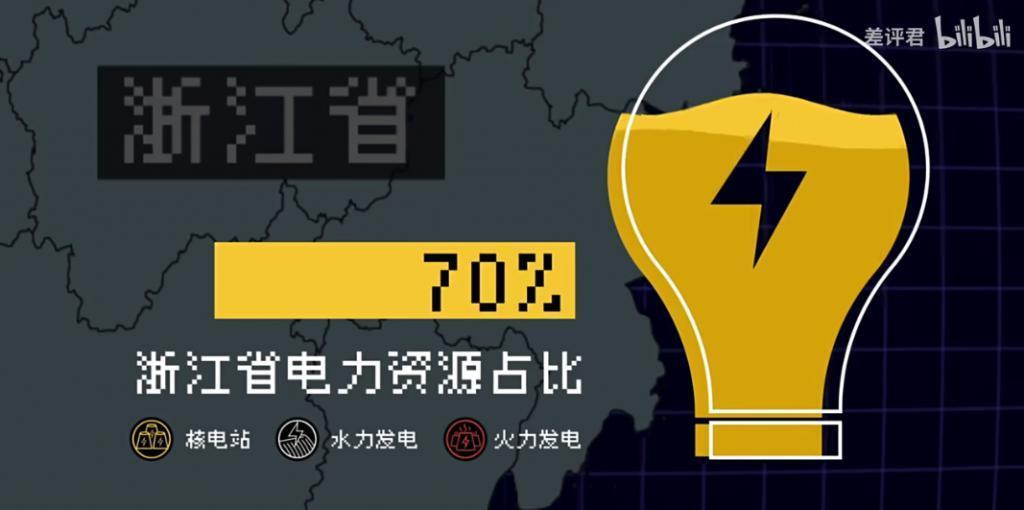 电网到底是怎么调度14亿人用电的？