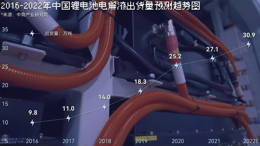 电网到底是怎么调度14亿人用电的？