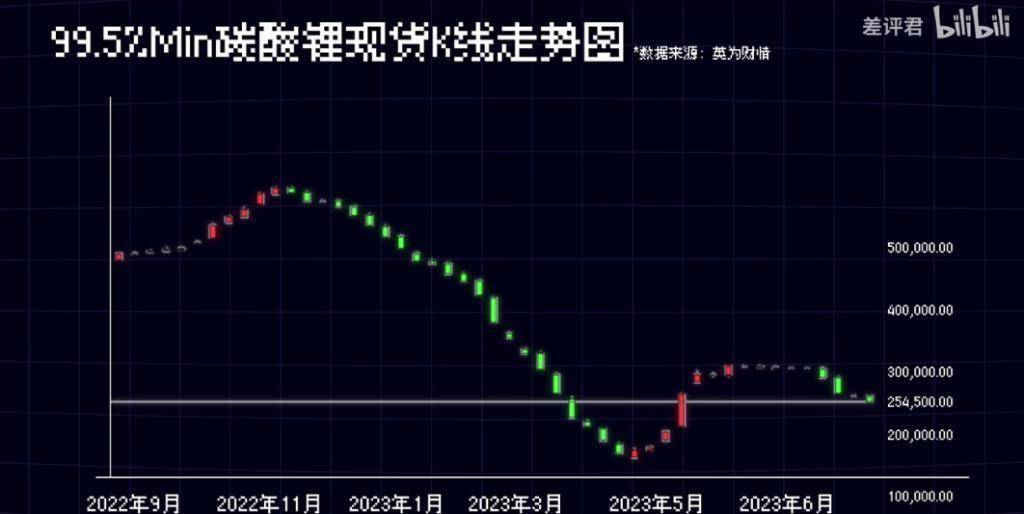 电网到底是怎么调度14亿人用电的？