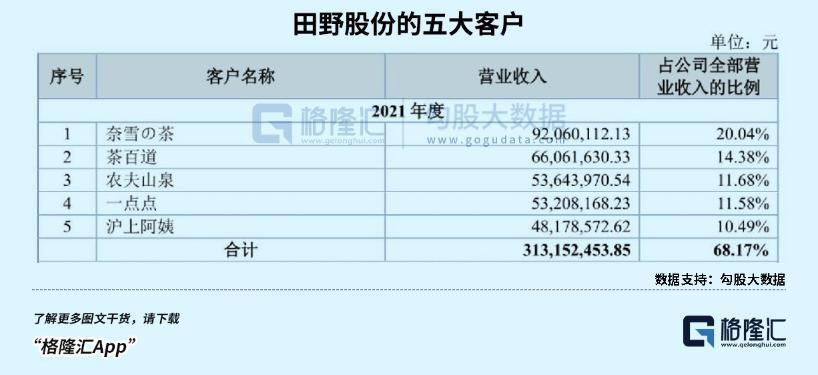 甜啦啦想要复制蜜雪冰城的成功，没那么容易