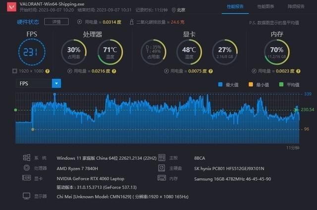 RTX 4060平台新游戏实测 花8000 买本肯定是钱多烧的