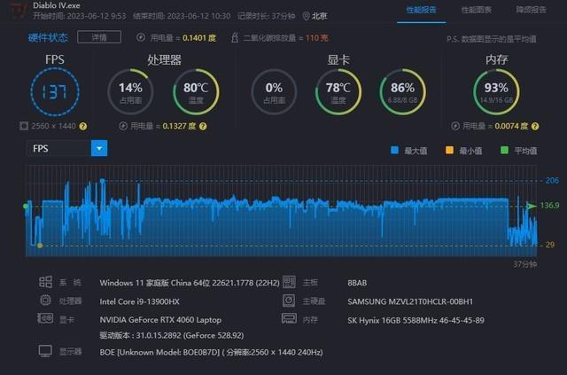 RTX 4060平台新游戏实测 花8000 买本肯定是钱多烧的