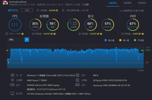 RTX 4060平台新游戏实测 花8000 买本肯定是钱多烧的