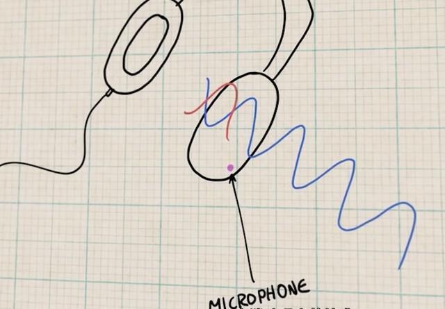 你可敢信：人类“降服”噪音用了一百年！