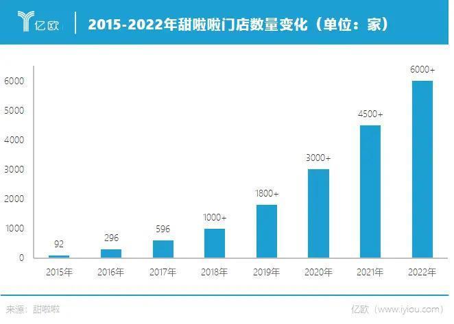 蜜雪冰城的对手来了，悄悄开了7000家