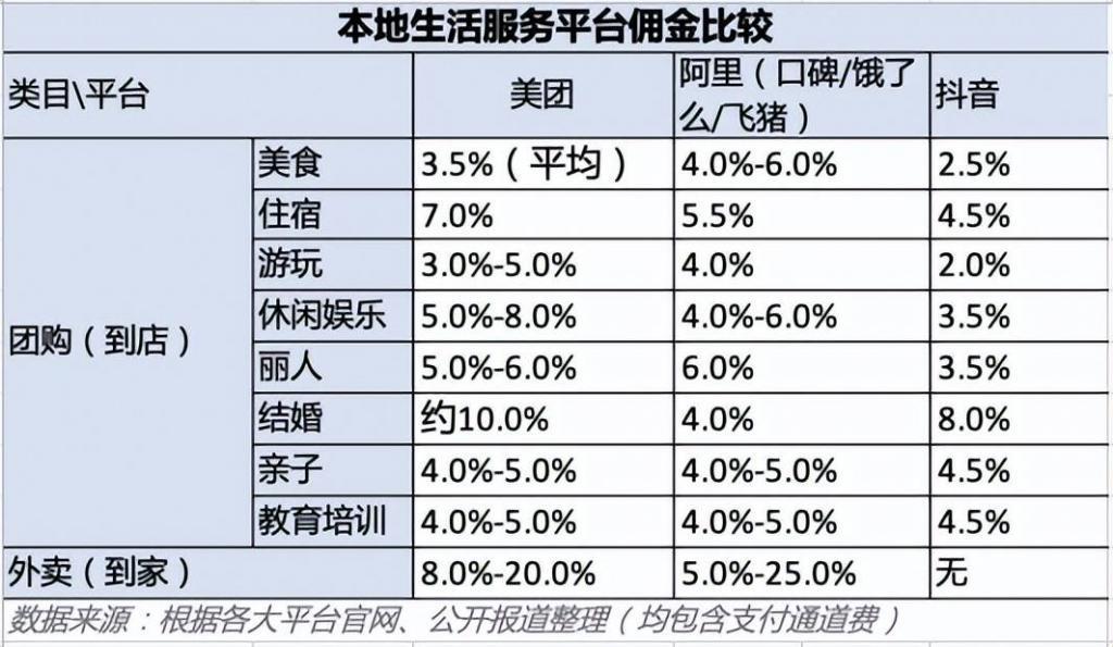 时隔13年，美团又成了所有大厂的“瓜分对象”。