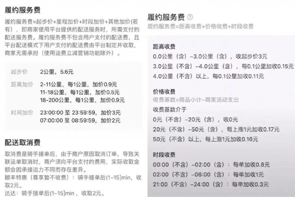 时隔13年，美团又成了所有大厂的“瓜分对象”。