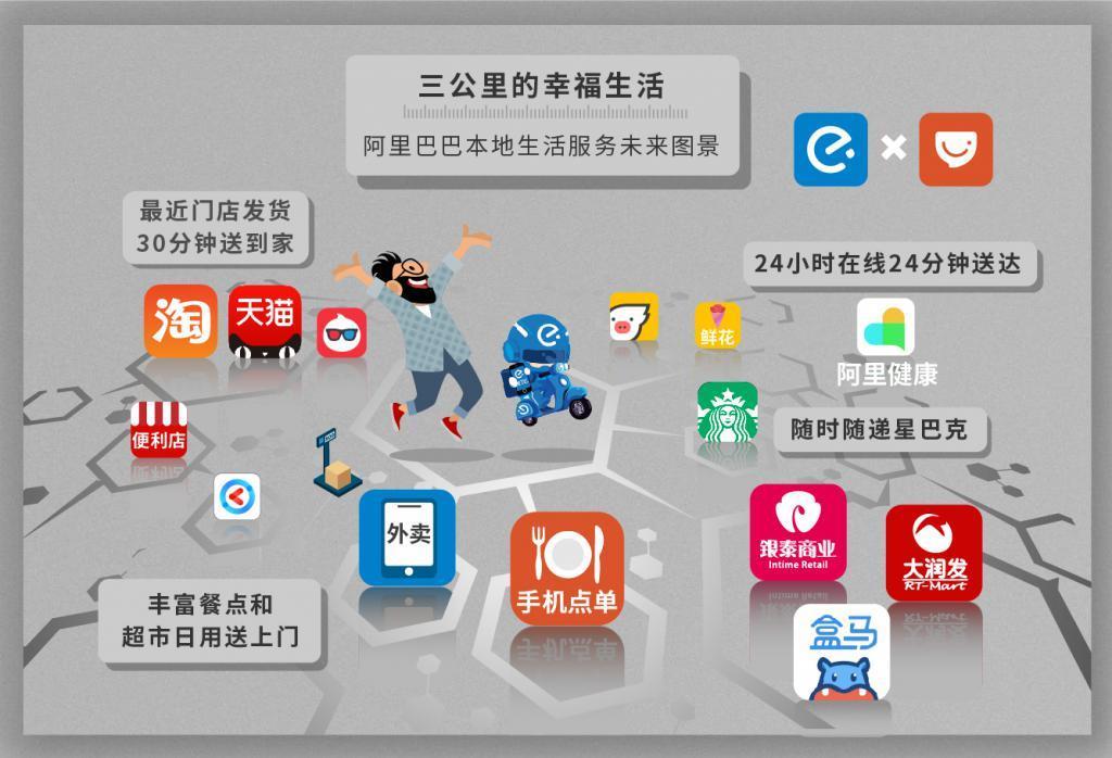 时隔13年，美团又成了所有大厂的“瓜分对象”。