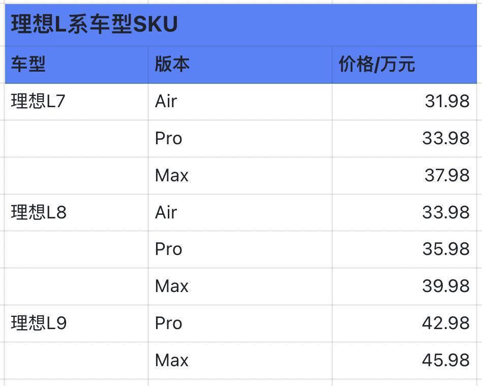 为什么特斯拉和理想，能用很少的SKU获得成功？
