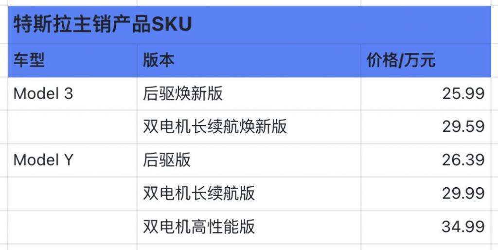 为什么特斯拉和理想，能用很少的SKU获得成功？