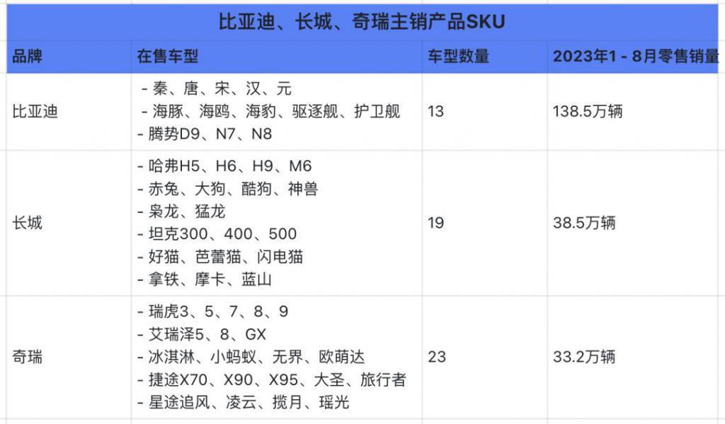 为什么特斯拉和理想，能用很少的SKU获得成功？