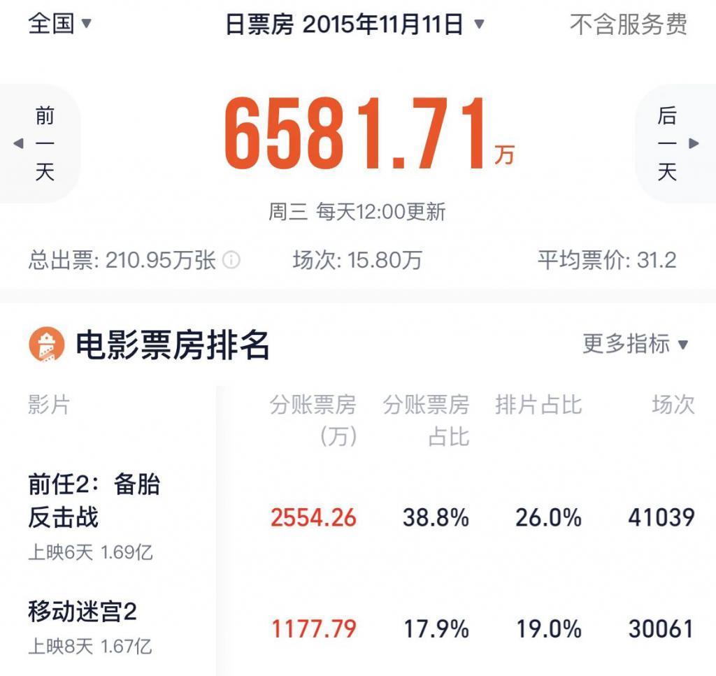 还会有《前任5》吗？