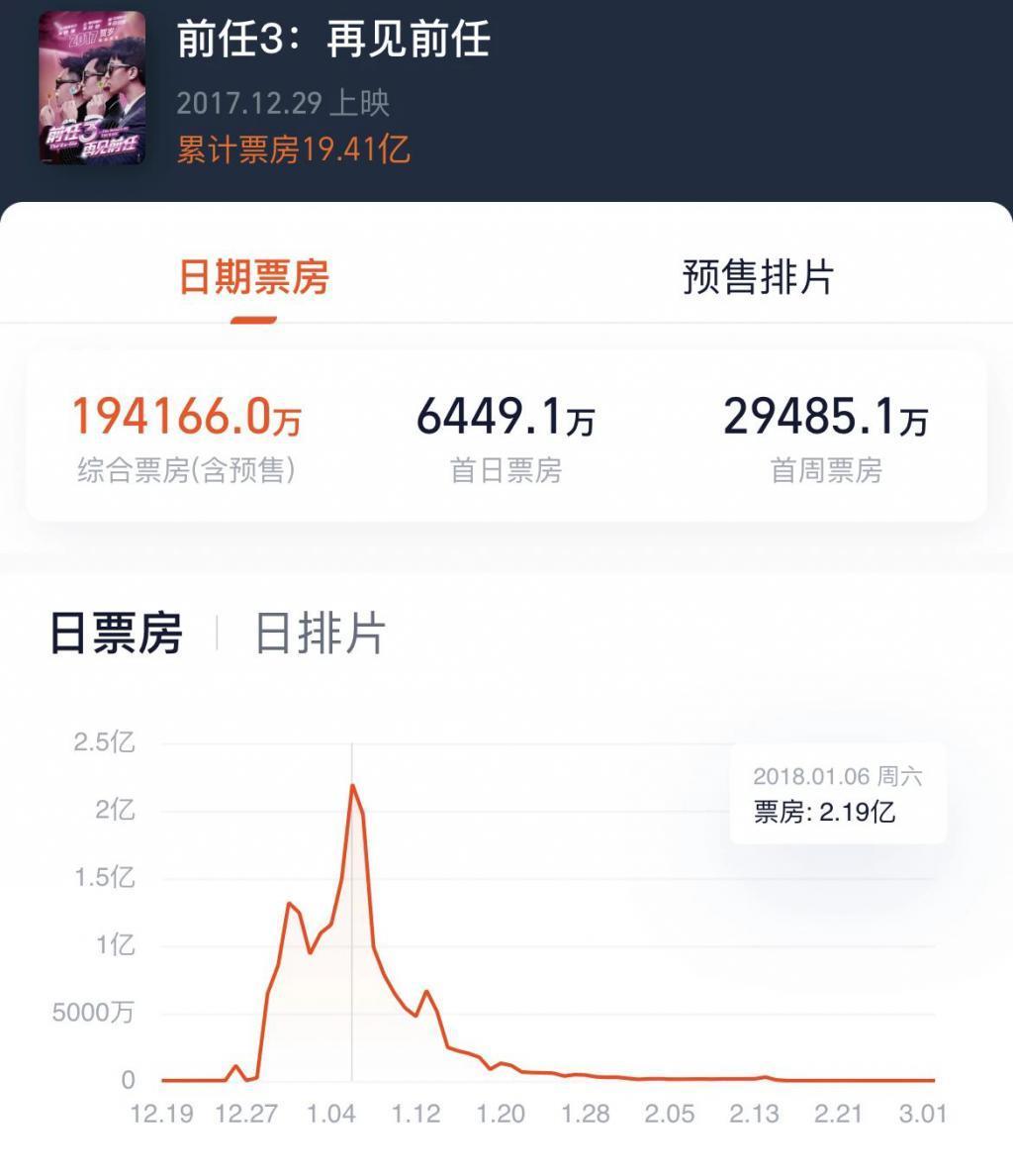 还会有《前任5》吗？