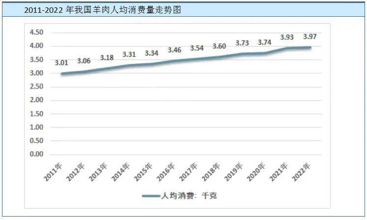 “挂羊头卖鸭肉”，多家餐饮陷售假风波：你吃到的羊肉卷，每一口都不保真