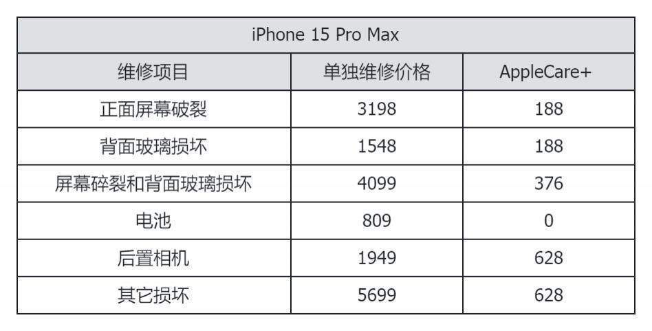 看完旗舰手机维修价格后，我选择乖乖给手机贴膜戴壳。。。