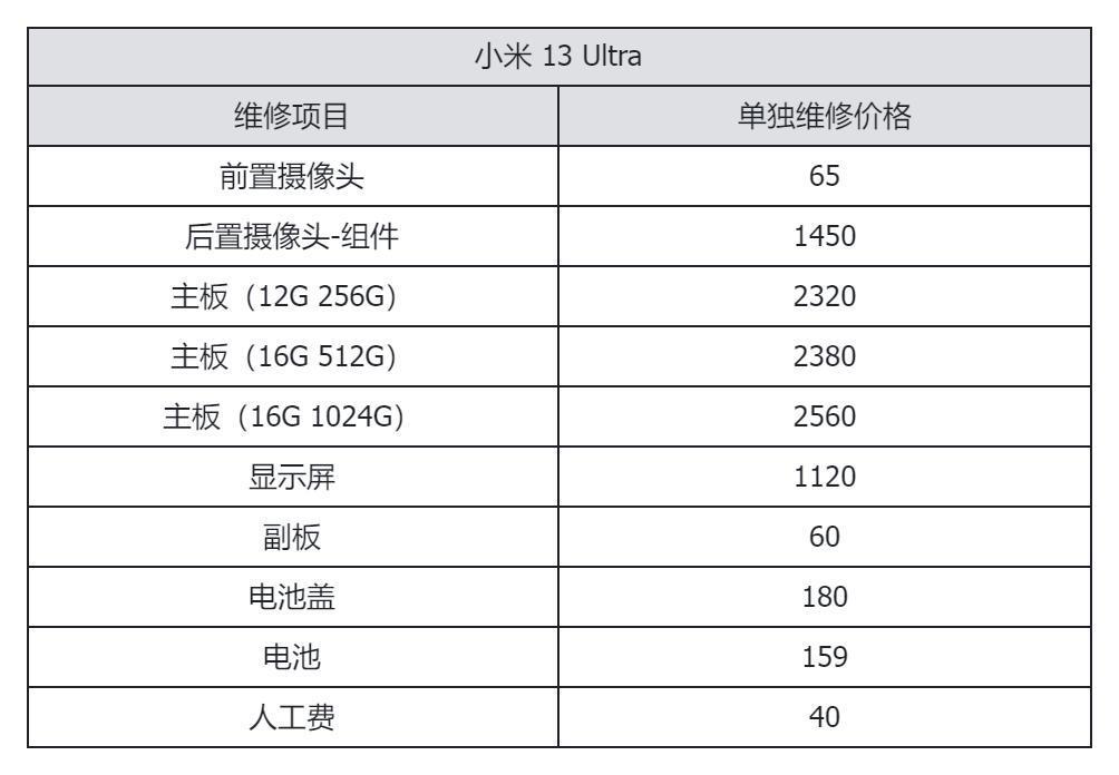 看完旗舰手机维修价格后，我选择乖乖给手机贴膜戴壳。。。