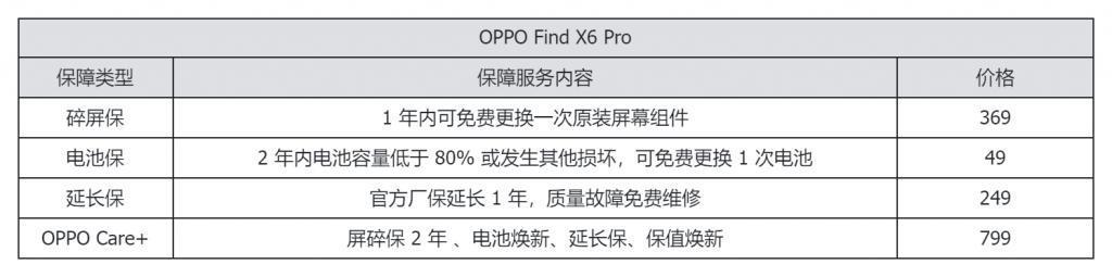 看完旗舰手机维修价格后，我选择乖乖给手机贴膜戴壳。。。