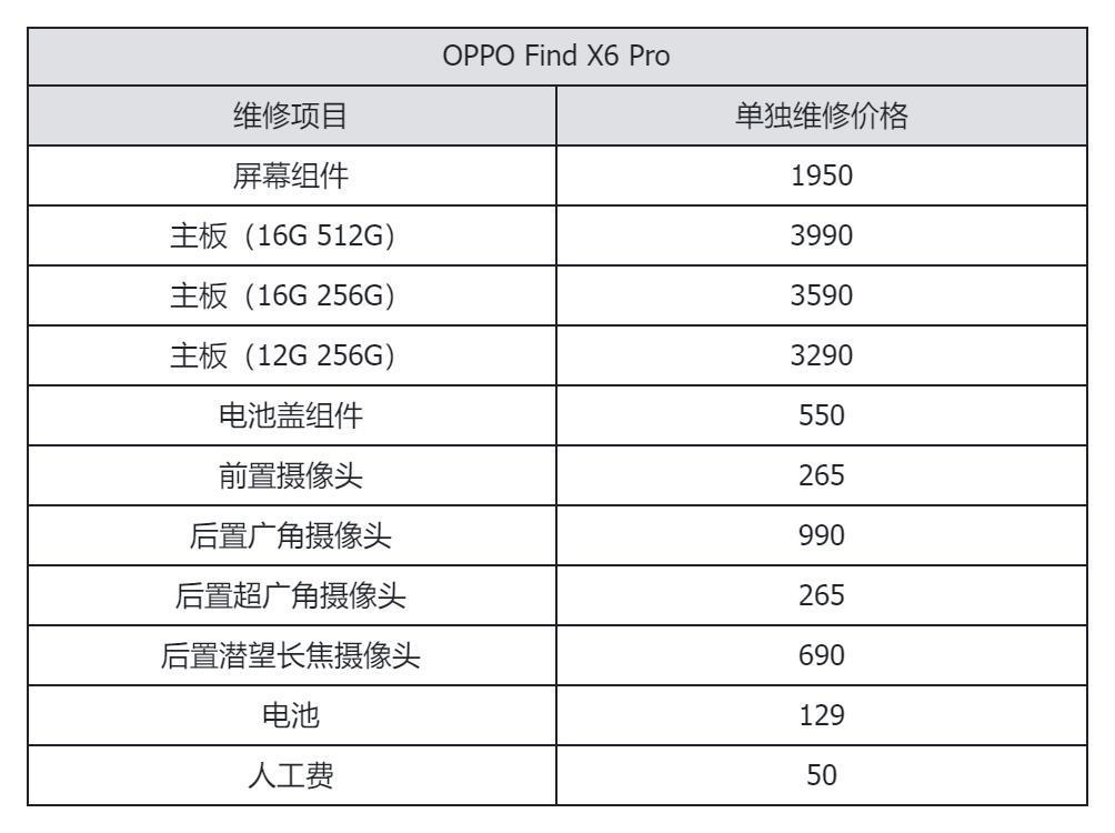 看完旗舰手机维修价格后，我选择乖乖给手机贴膜戴壳。。。