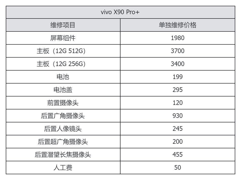 看完旗舰手机维修价格后，我选择乖乖给手机贴膜戴壳。。。