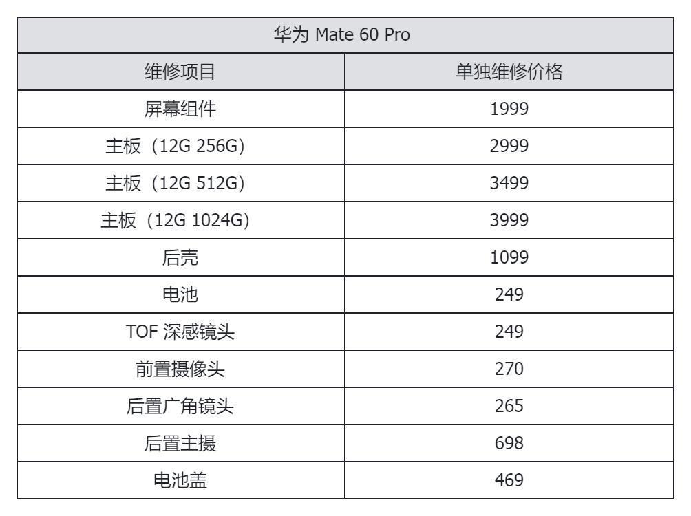 看完旗舰手机维修价格后，我选择乖乖给手机贴膜戴壳。。。