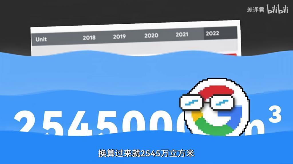 够21万人喝一辈子的水，还不够谷歌服务器用7个月的？