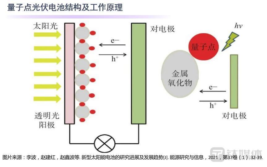 诺奖“新宠”量子点有望大幅提高光伏电池效率