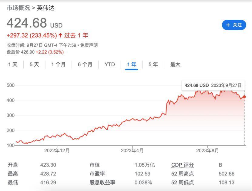 CPU，正在被“瓜分”