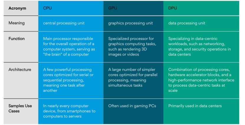 CPU，正在被“瓜分”
