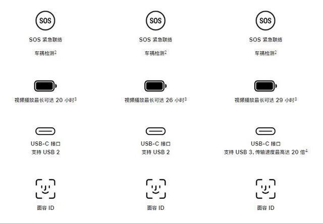 都说懂iPhone的不买Plus 理论分析优缺点