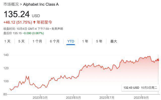 谷歌“重大风险”：“盟友”苹果要切换“默认搜索”？
