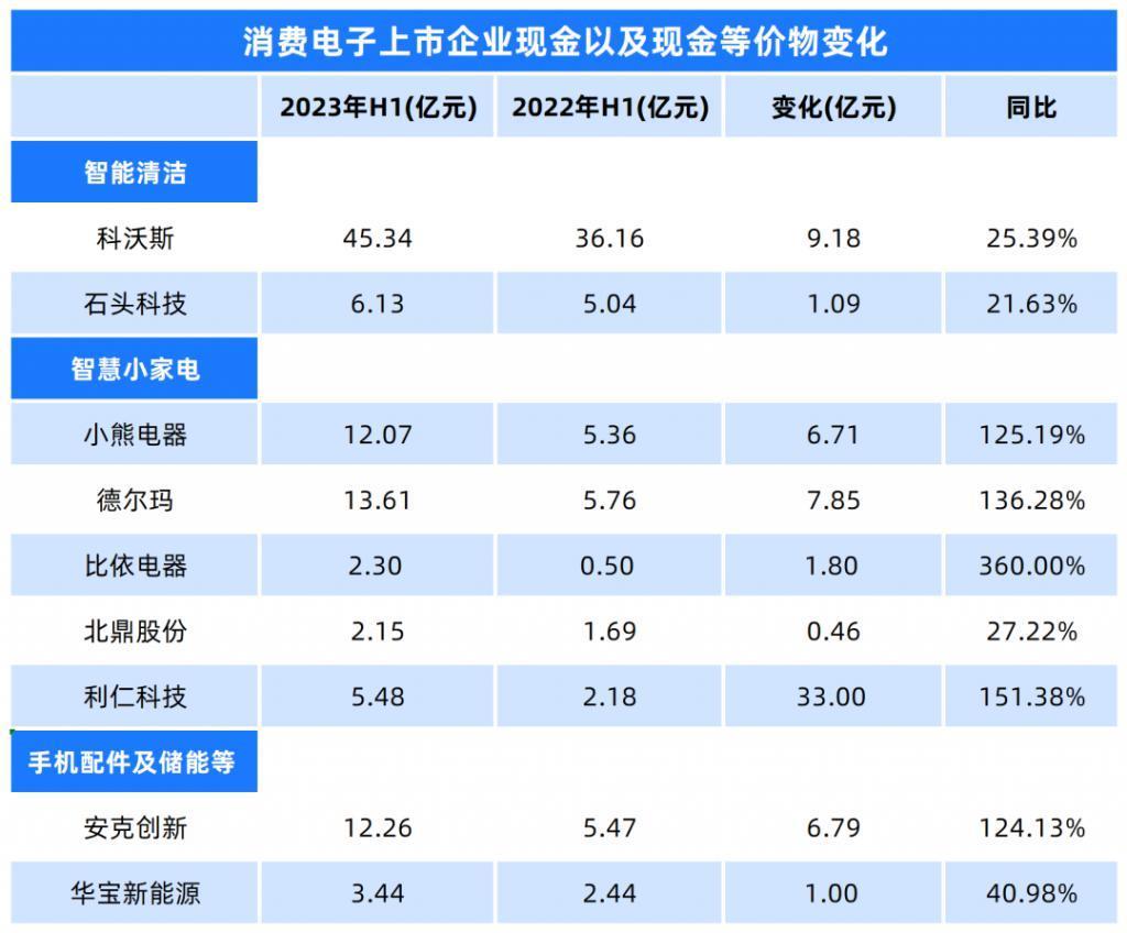 华为苹果上新，消费电子的新周期要来了？