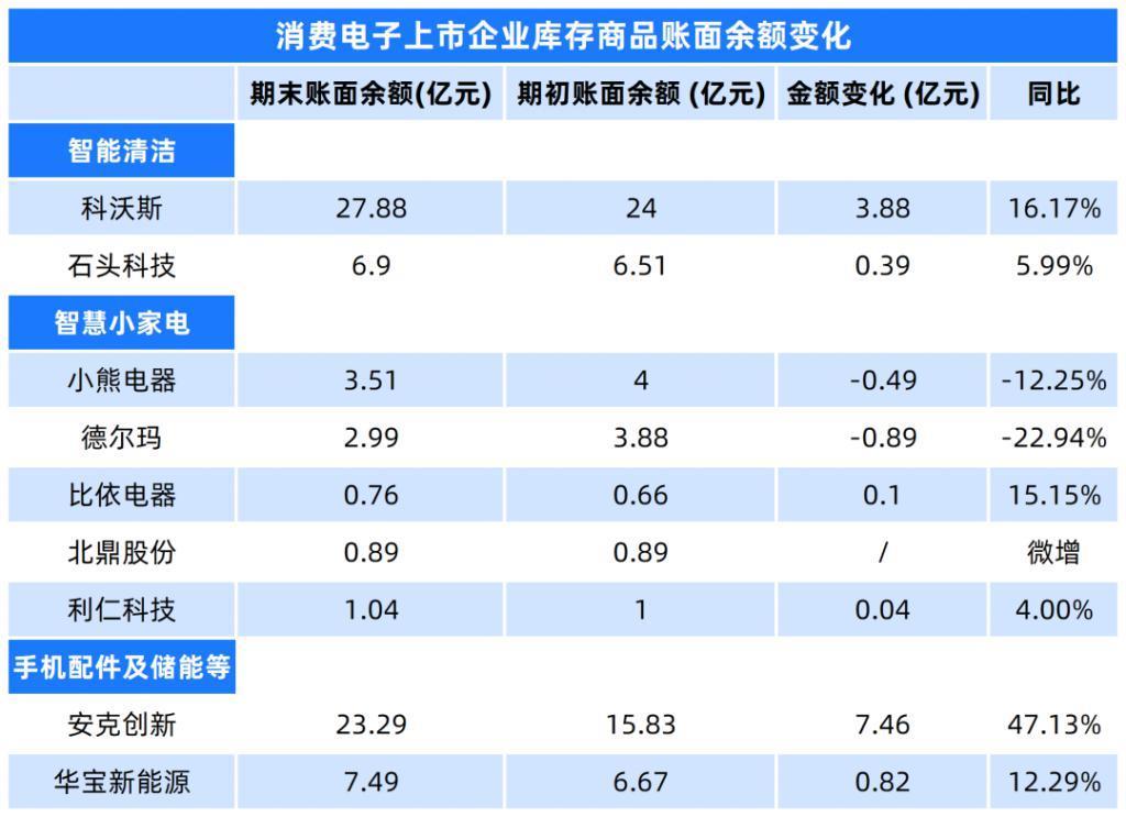 华为苹果上新，消费电子的新周期要来了？