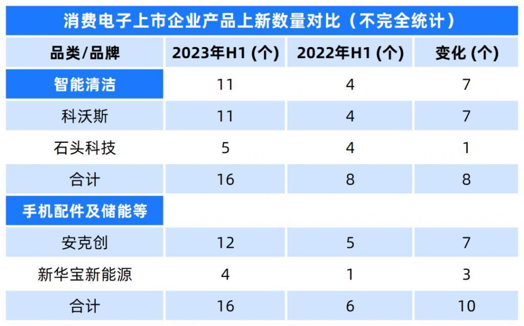 华为苹果上新，消费电子的新周期要来了？