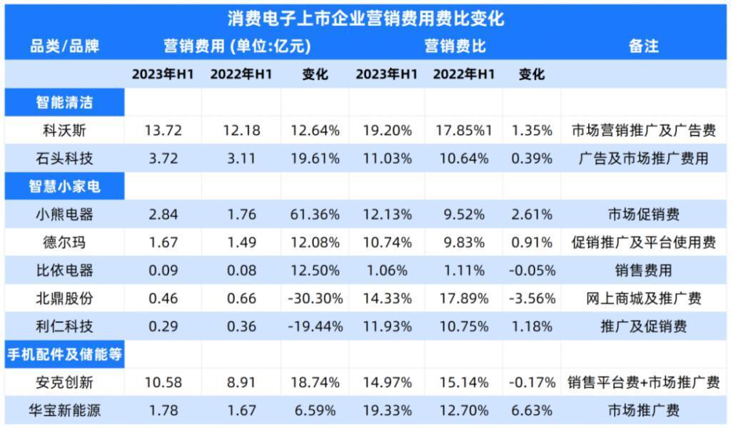 华为苹果上新，消费电子的新周期要来了？