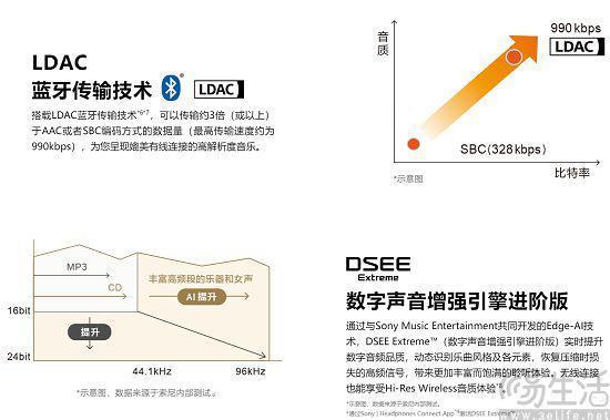真无线带动蓝牙耳机大幅增长，已成为用户刚需
