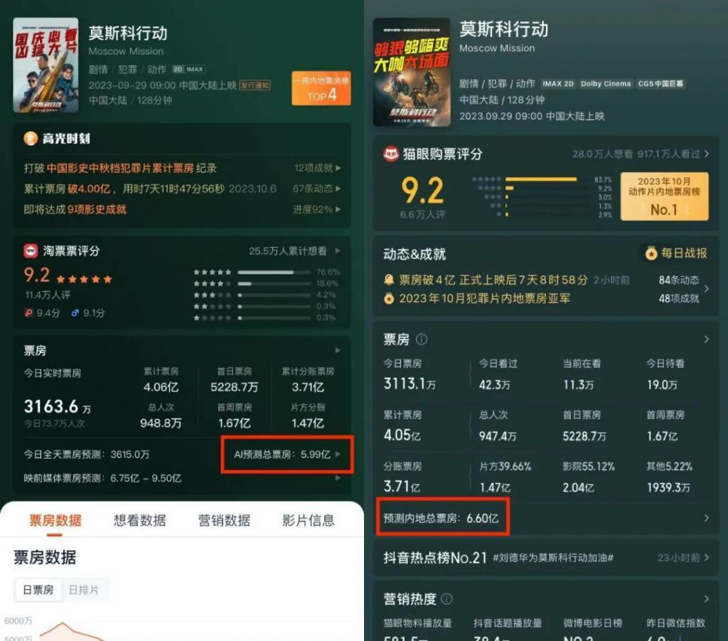 动作戏量大管饱的《莫斯科行动》，为何仍难突破票房魔咒？