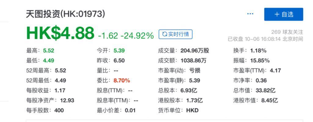 周黑鸭、奈雪、小红书背后的投资人，IPO了