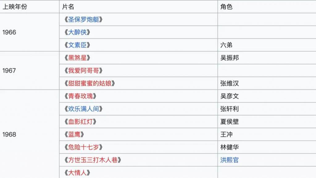 大女自杀，二女天后，秋官和他的四个女儿……