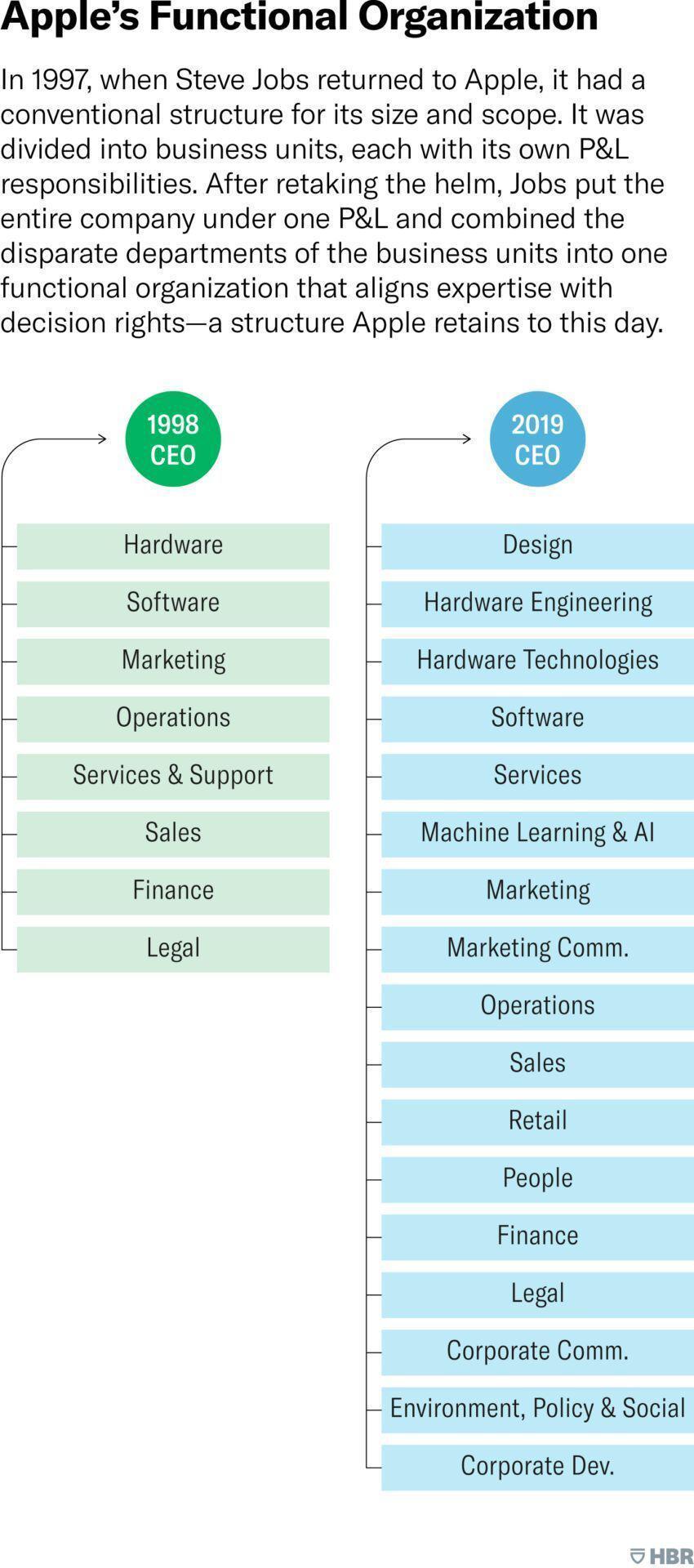 乔布斯留给苹果最重要的遗产，不是 iPhone