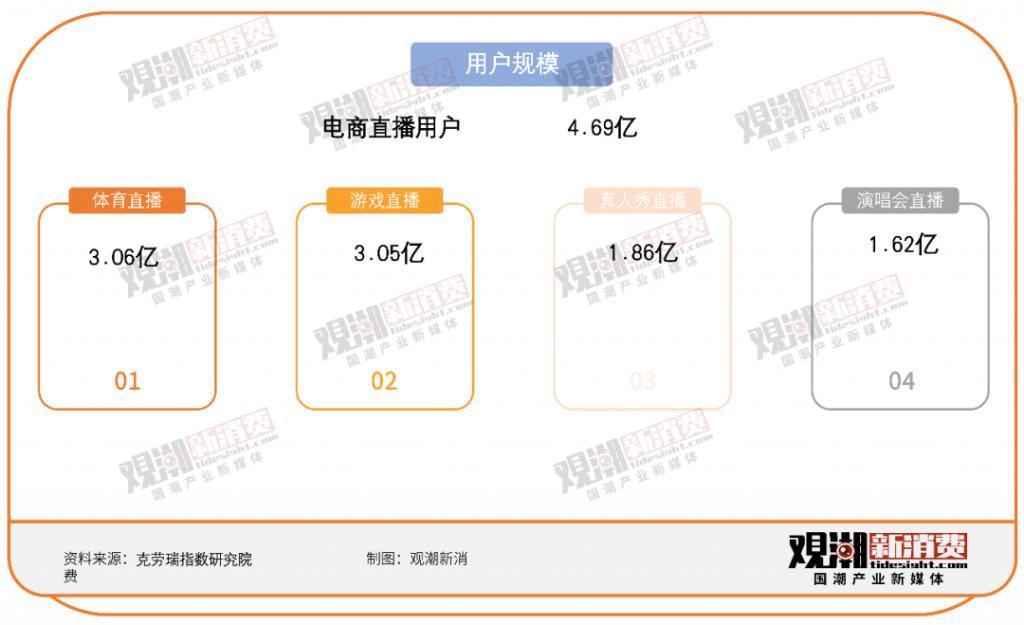 去哪里寻找下一个超头主播？
