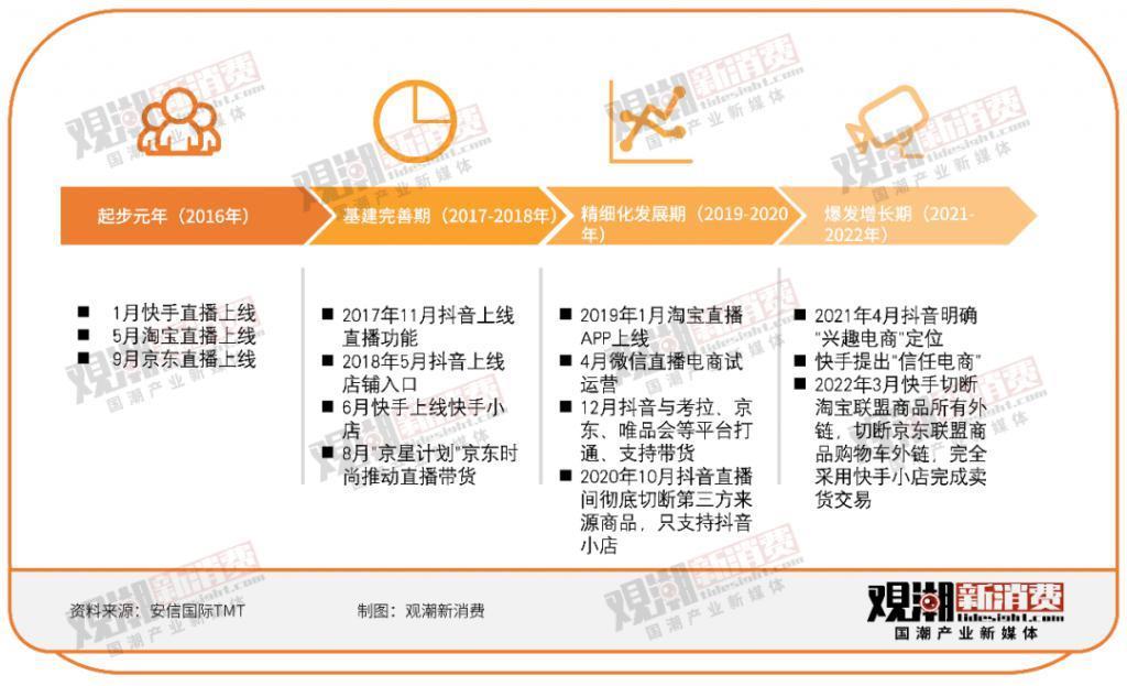 去哪里寻找下一个超头主播？